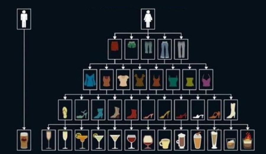Stereotype...